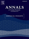 Annals of Tourism Research Empirical I