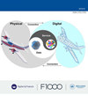 Digital Twin