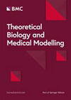 Theoretical Biology and Medical Modell